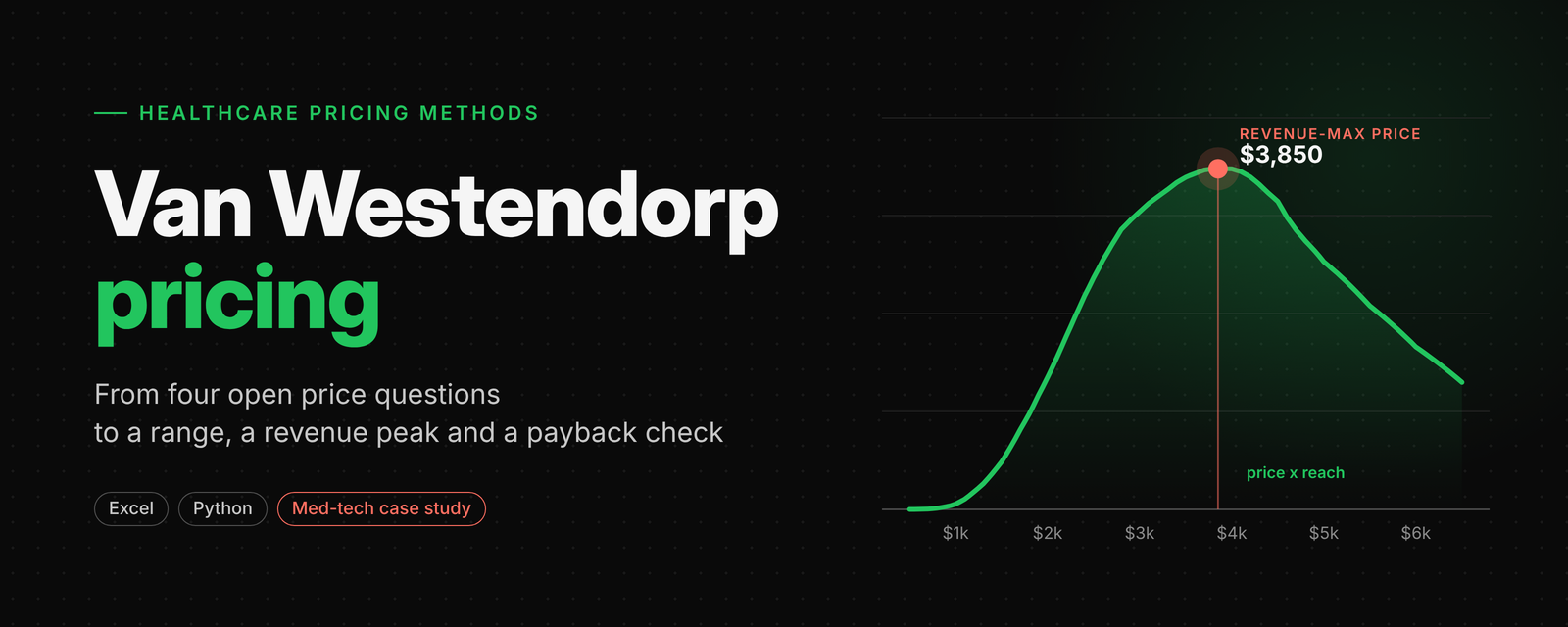 Van Westerndorp Pricing Methodology Banner