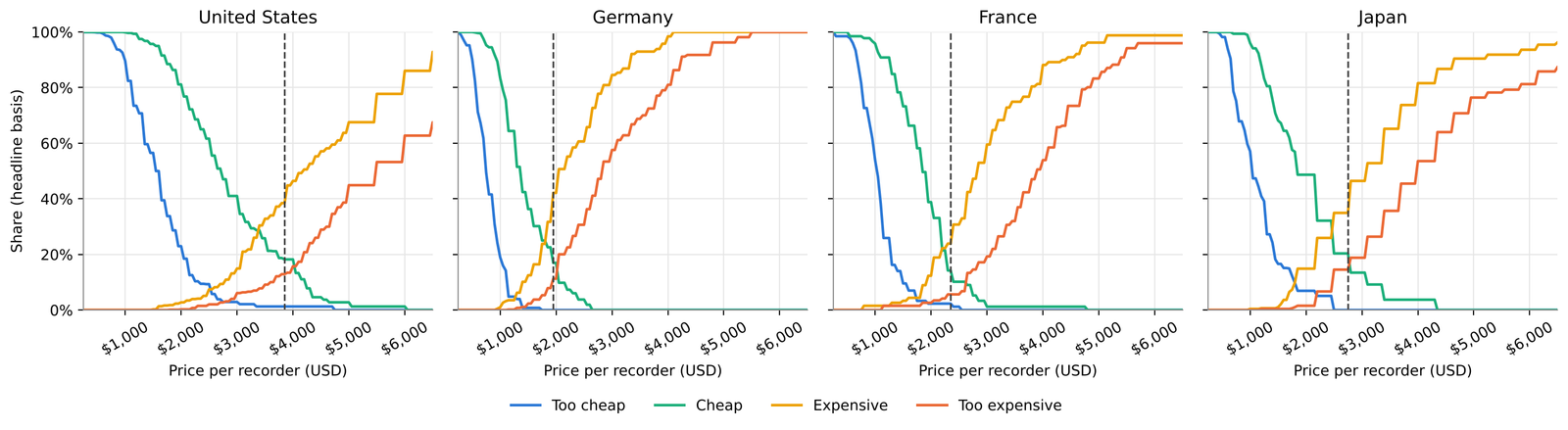 All markets