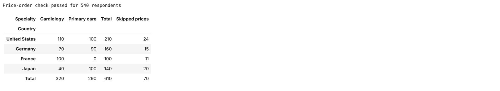 Output: sample check