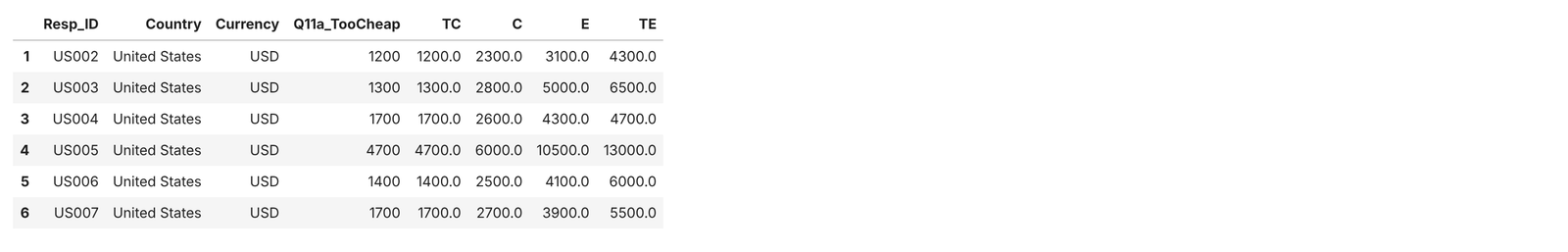 Output: prices in USD