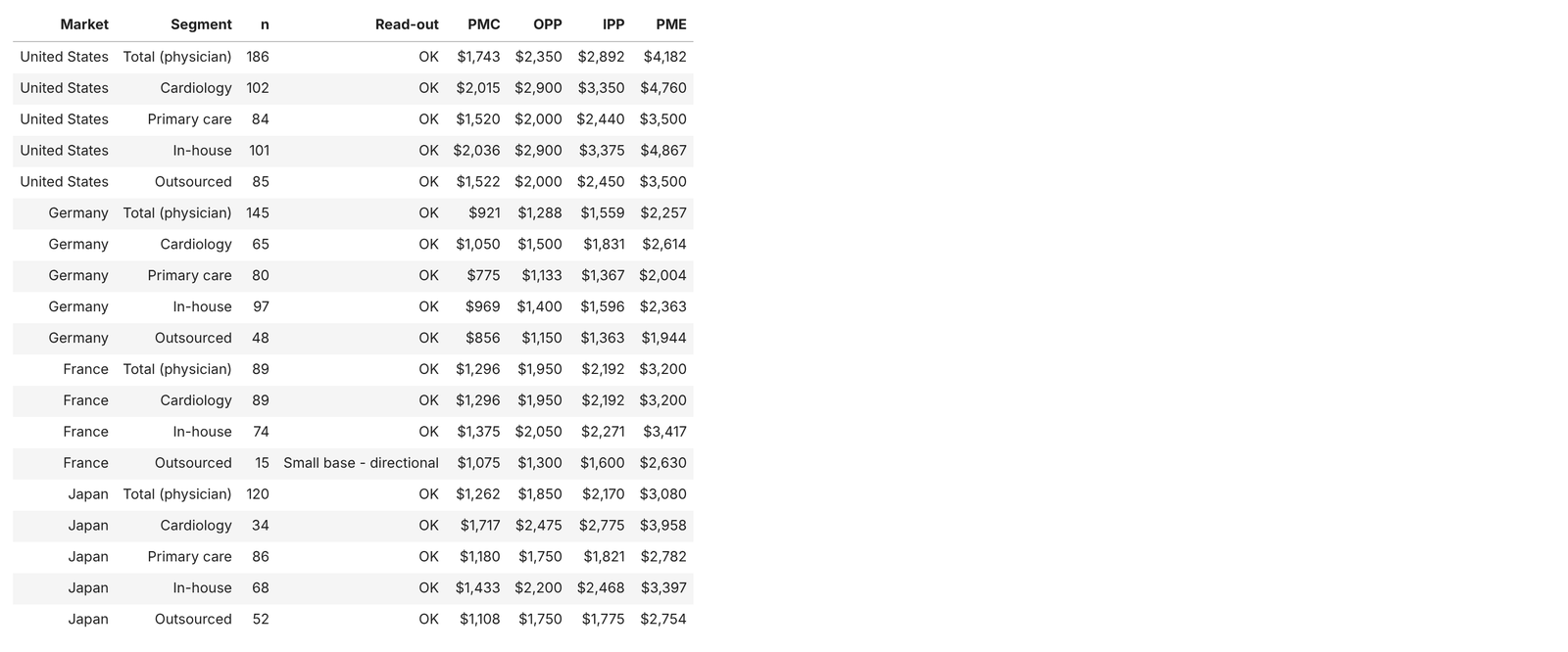 Output: segment price points