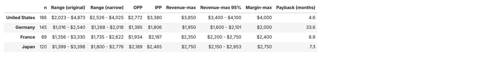Output: summary by market