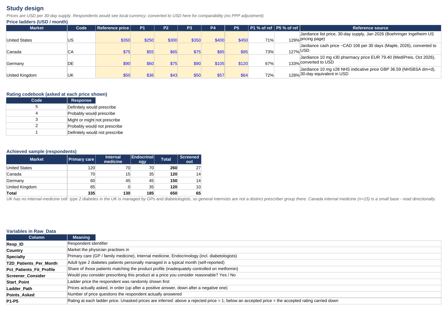 Study design sheet