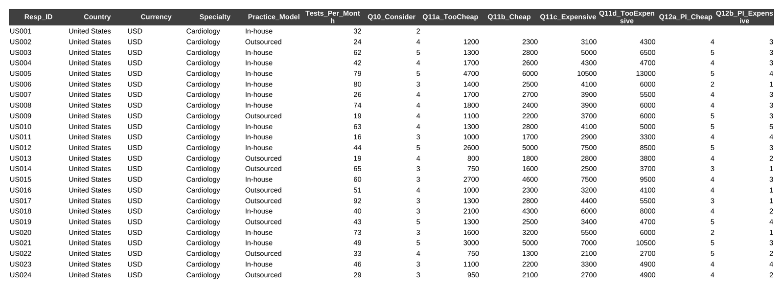 Raw data in Excel