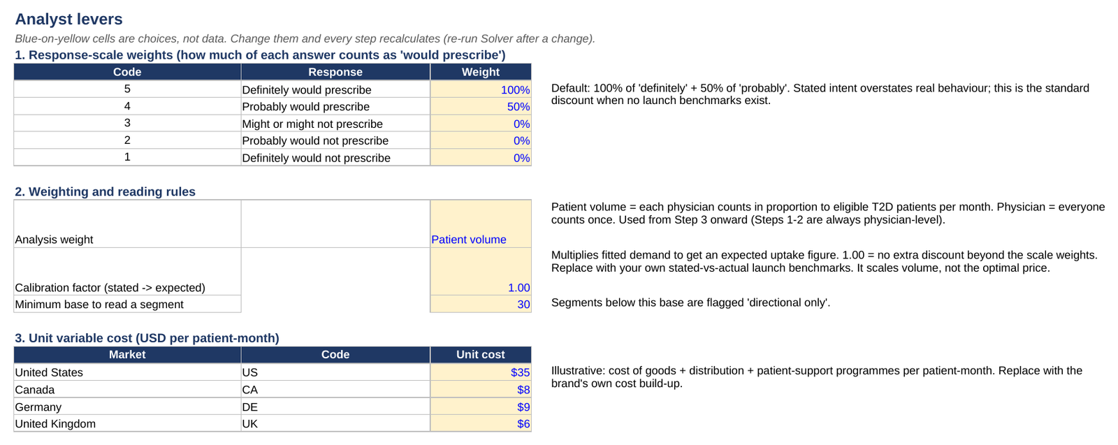 Levers sheet