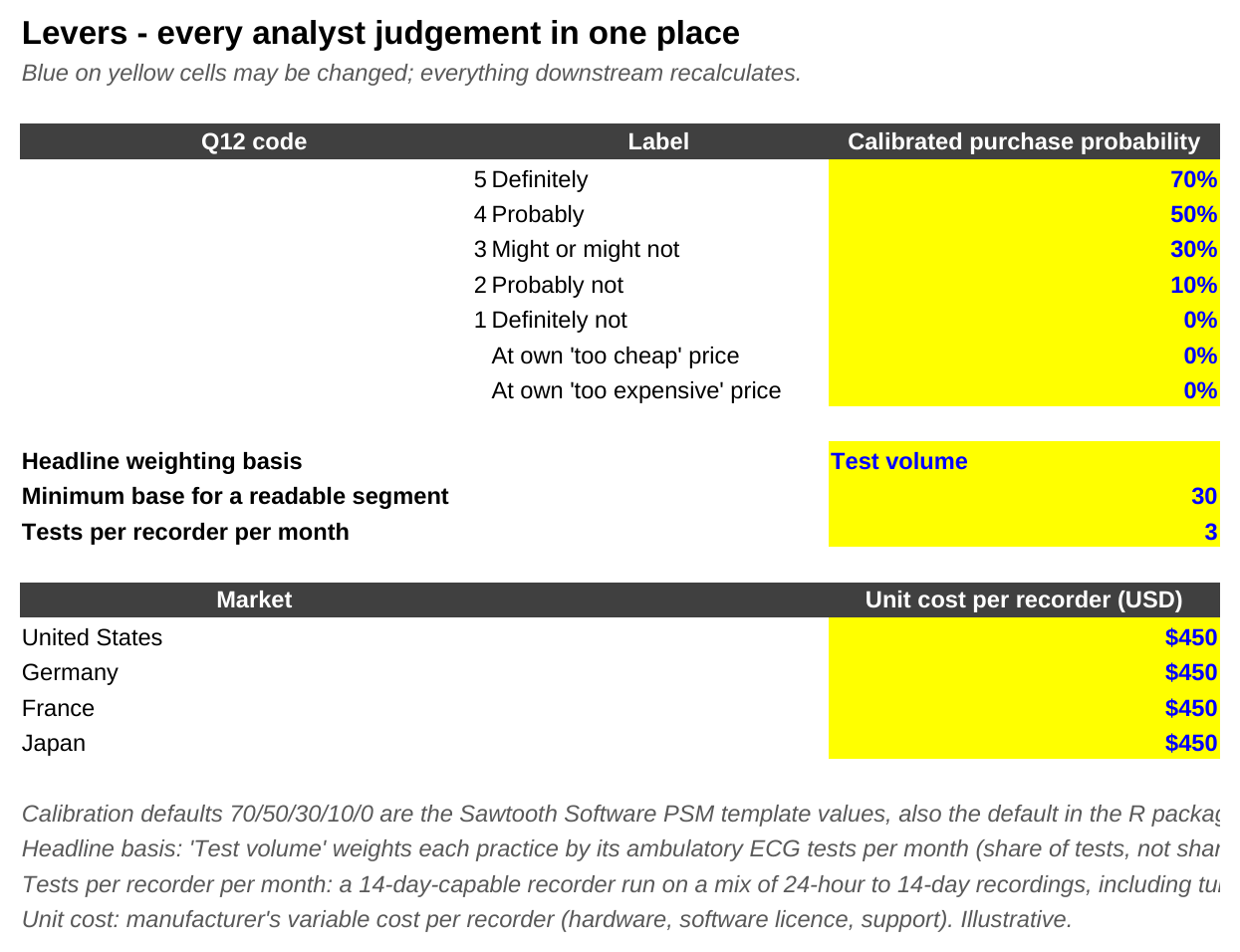 Levers sheet