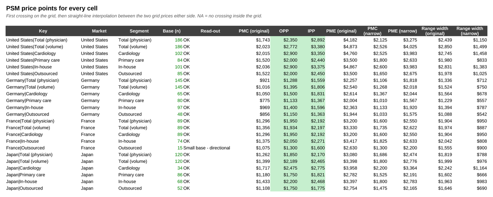 Points sheet