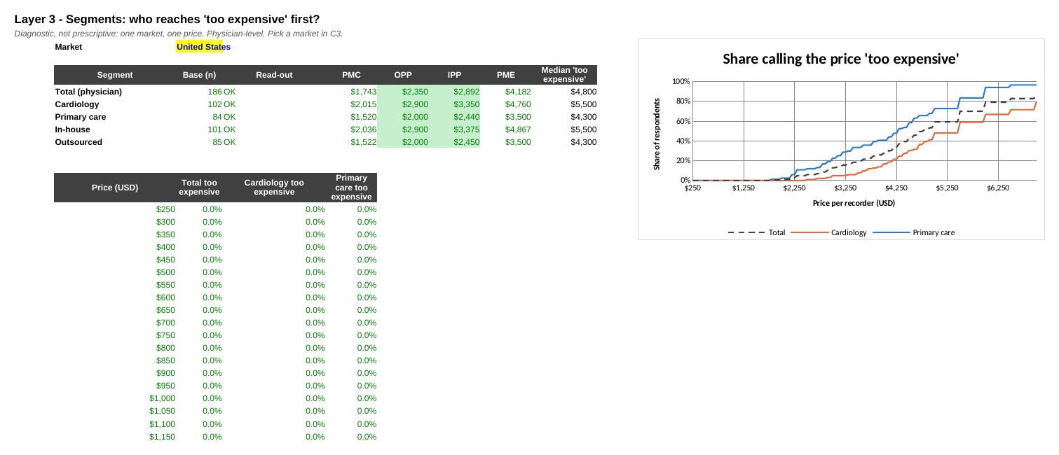 Step 3 sheet