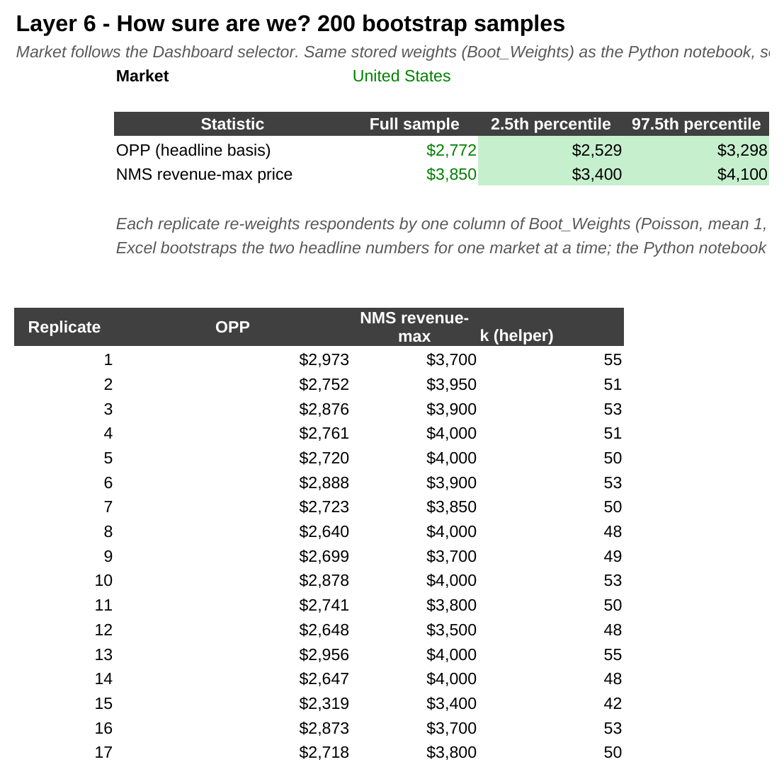Step 6 sheet